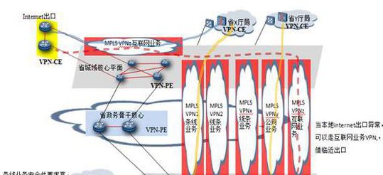 华为电子政务外网二三四级网解决方案