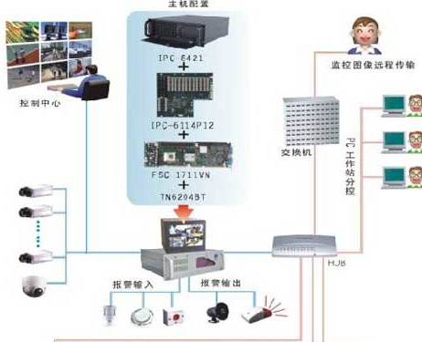 保密中共享 EIP在监狱监控系统应用方案