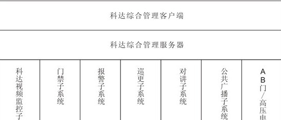 监狱安防综合管理解决方案