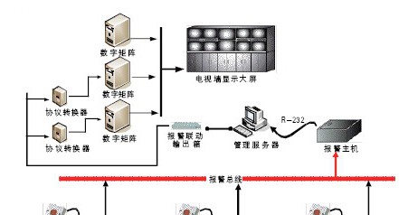 某监狱信息化建设工程技术方案