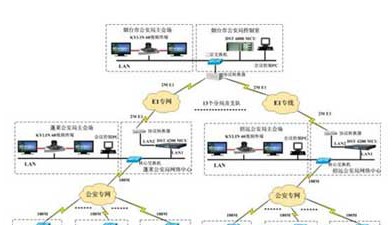 烟台公安局三四级网络视频会议系统解决方案