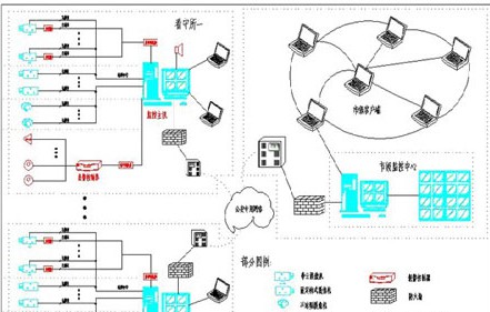 数字化看守所/监狱监控系统设计方案