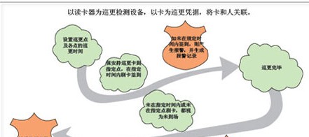 看守所、戒毒所智能网络门禁系统设计方案