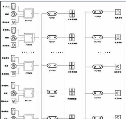 FC7448总线式防盗报警主机系统解决方案