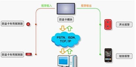 基于视频ATM智能监控系统缺陷及改进方案