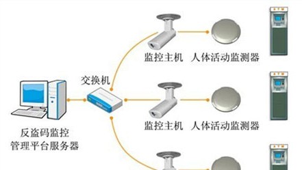 基于视频ATM智能监控系统缺陷及改进方案