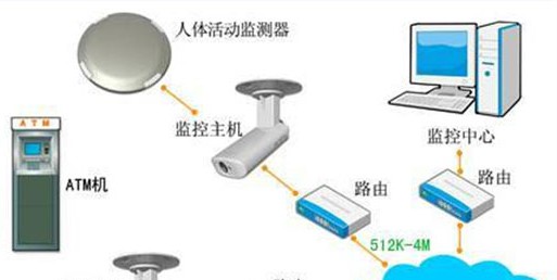 基于视频ATM智能监控系统缺陷及改进方案