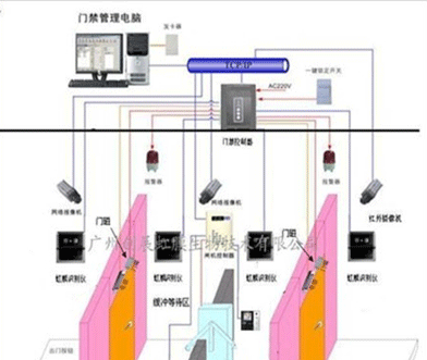 监狱虹膜识别门禁系统方案