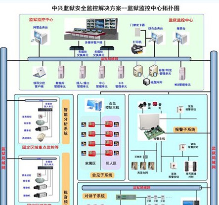 监狱安全监控解决方案