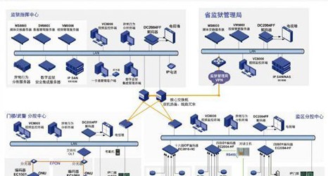 监狱联网监控解决方案