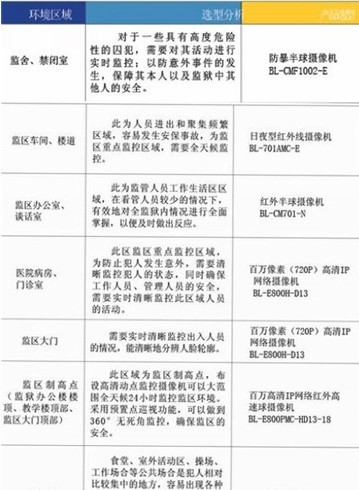 监狱安防系统解决方案