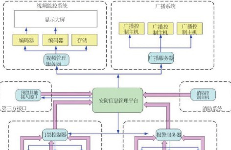 ISI集成平台应用监狱管理解决方案