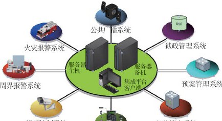 ISI集成平台应用监狱管理解决方案