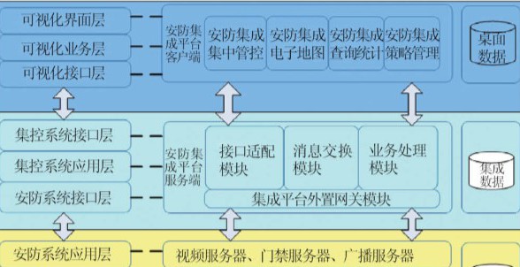 ISI集成平台应用监狱管理解决方案