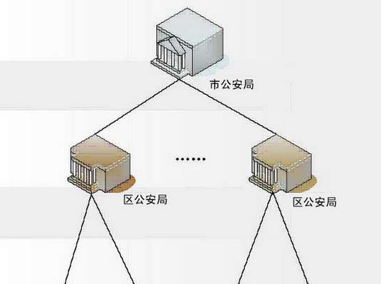 山东省某市公安局网络视频集中监控系统方案