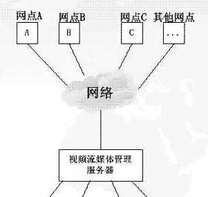 山东省某市公安局网络视频集中监控系统方案