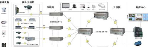 某市治安监控系统解决方案