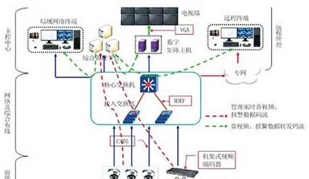 监狱医院智能化视频监控指挥系统解决方案