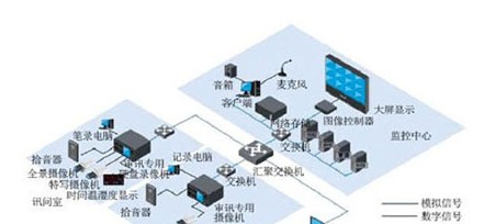 司法审讯系统应用解决方案