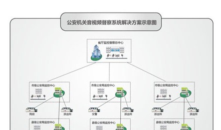 蓝色星际公安机关安防解决方案