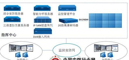 上海白茅岭监狱部署科达安防信息化整体解决方案