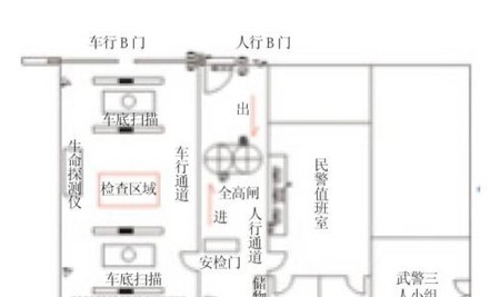 监狱AB门门禁管理解决方案