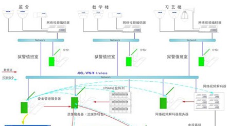 监所数字监控解决方案