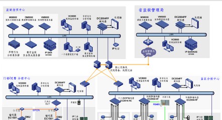 H3C 监狱安防信息化系统方案