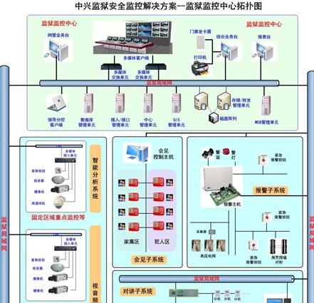 ZXPSM中兴监狱安全监控系统解决方案