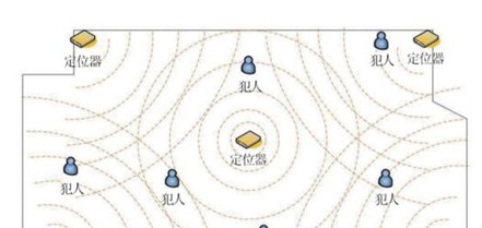 人员定位系统监狱应用解决方案