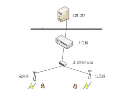 人员定位系统监狱应用解决方案