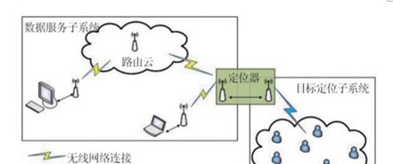 人员定位系统监狱应用解决方案