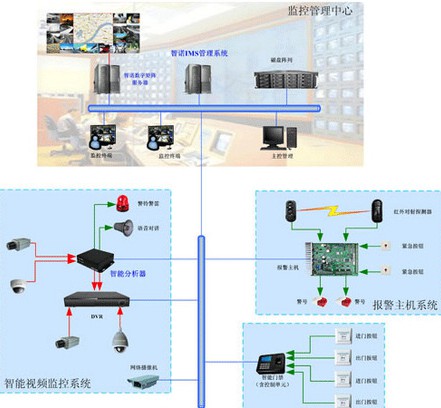 数字监狱看守所智能监控系统方案