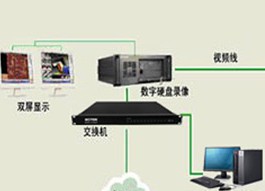 监狱电话监控系统解决方案