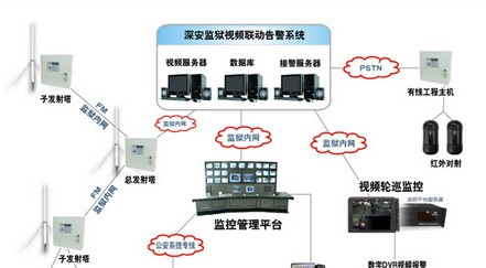 监狱单警联防系统 施工设计方案