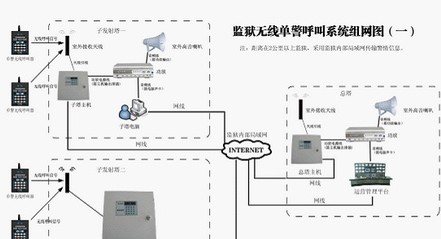 监狱单警联防系统 施工设计方案