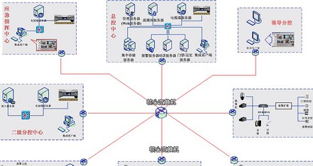 狱所智能化监管系统解决方案