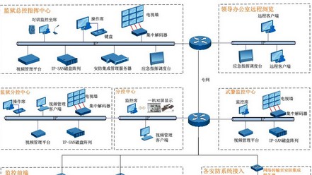 科达监狱视频监控及综合安防系统建设方案