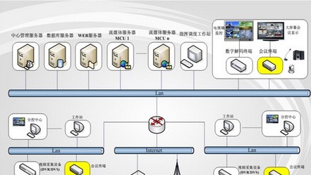 公安-SANNCE行业解决方案