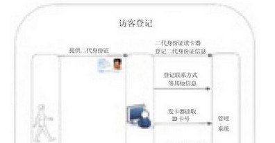 智能监狱门禁系统人脸识别技术解决方案