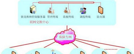 监狱无线指挥调度系统解决方案