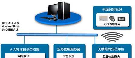 监狱可视化智能定位系统解决方案