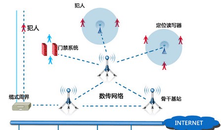 监狱可视化智能定位系统解决方案