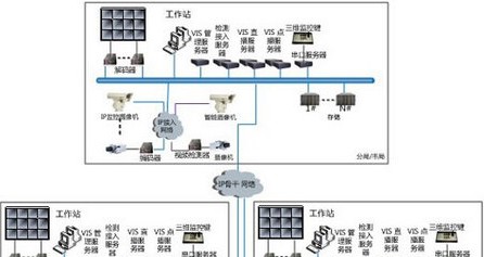 公安行业智能视频监控解决方案