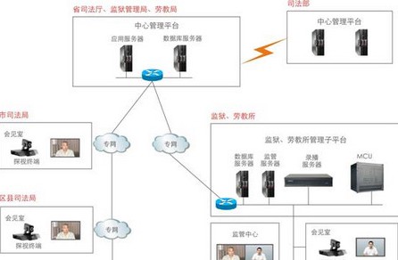 远程帮教探视(会见)系统应用方案