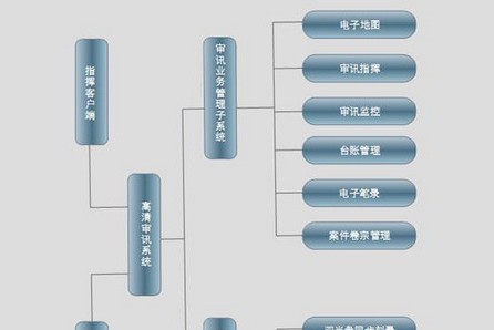 高清数字审讯解决方案