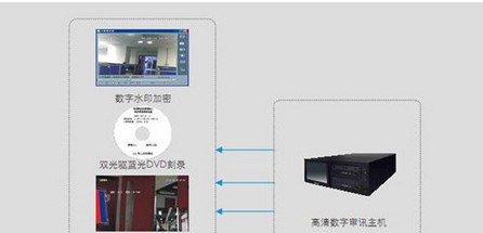 高清数字审讯解决方案