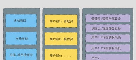 驻监、驻所检察室与监所监控联网解决方案