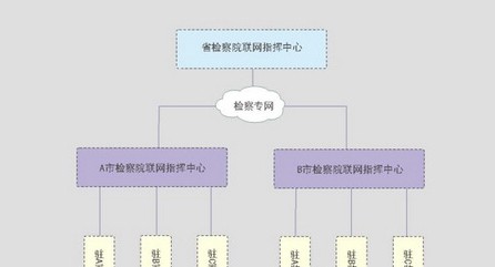 驻监、驻所检察室与监所监控联网解决方案