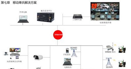捷视飞通移动单兵解决方案